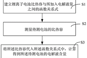 測量鋰離子電池電解液量的方法及計算機設備