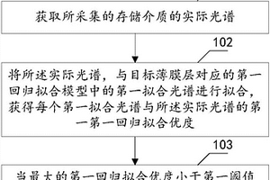 監測存儲介質厚度異常的方法及裝置