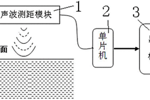 超聲波液位測量裝置