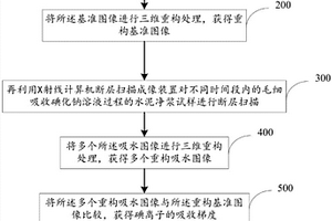 水泥基材料中水分傳輸的可視化測試方法及系統