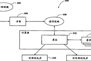 用于分析和比較生理參數測量結果的方法和裝置