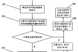測量血壓變化率的方法