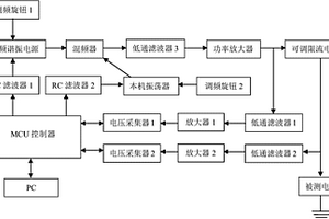 電纜故障測試系統