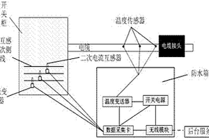 基于溫度反演的10kV電纜中間接頭纜芯溫度監測裝置