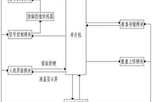 活體葉面積測量儀