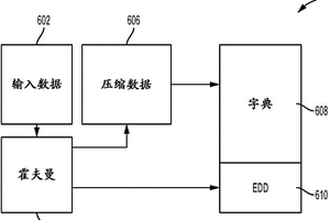 熵編碼的系統級測試