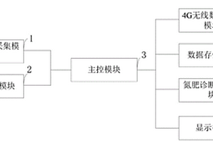 南豐蜜桔智能光譜監測和氮肥定量診斷系統及方法