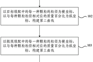 破碎程度測定方法、裝置、電子設備及可讀存儲介質