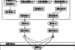 車載式無線地下物障探測裝置及施工機械
