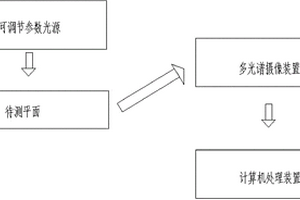 平面平整度智能測量系統