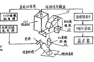 預涂感光版砂目的測試方法及設備