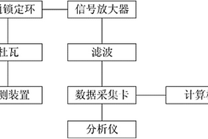 基于人工智能的超導量子磁探測方法