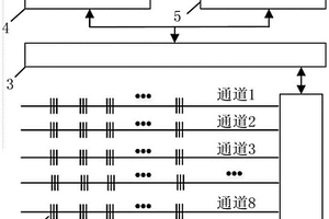 基于光纖傳感的過山車軌道結構健康監測系統