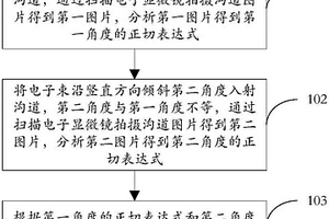 基于掃描電子顯微鏡的三維關鍵尺寸測量方法
