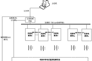 支持任意多路并聯的高精度充放電測試儀