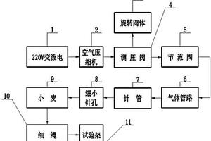 基于小麥的吸力測量裝置