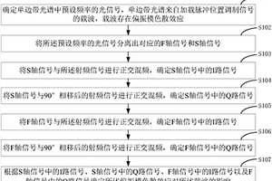 基于PPM傳輸系統的偏振模色散監測方法及系統