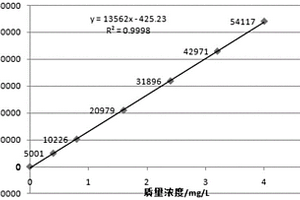 測定高鈦型高爐渣中鉀、鈉的方法