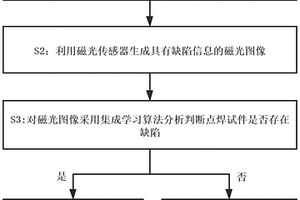 點焊缺陷磁光成像無損檢測方法及系統