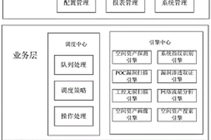 融合多維資產畫像與漏洞關聯分析的空間資產測繪系統