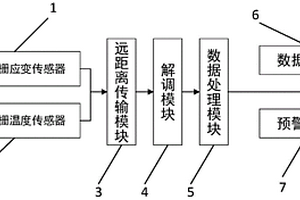 垂直升船機閘首液壓啟閉機固定狀態遠程監測系統