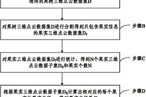 果樹單樹產量測量的方法和系統