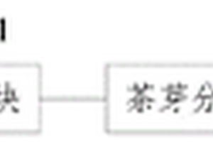 茶葉產量預測系統及方法