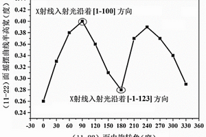 測量半極性面Ⅲ族氮化物薄膜缺陷密度的方法及其應用