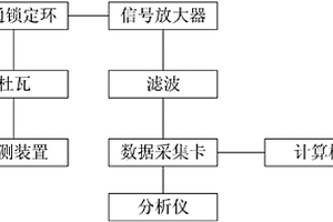 超導量子磁探測數據智能處理系統