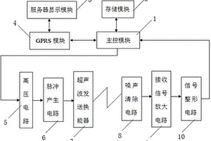 礦井圍巖松動圈實時監測系統