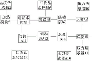宮內壓力測量裝置
