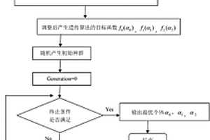 基于遺傳算法和靜力測量數據的隨機結構損傷識別方法