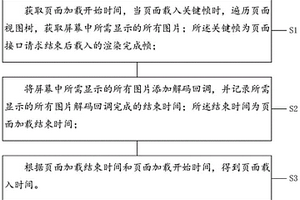 APP頁面載入的測速方法、裝置及存儲介質