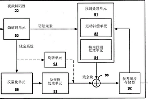 具有變換跳過的視頻譯碼中的預測殘余塊的旋轉
