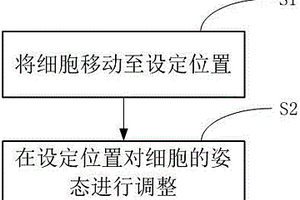 細胞姿態控制方法及全方位觀測方法