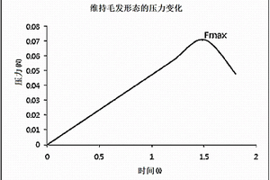 利用形態維持壓力的毛發的彈性測定方法