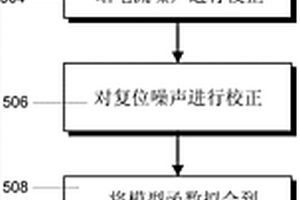 用于X射線衍射測量的具有針對非理想傳感器行為的校正的多次采樣CMOS傳感器