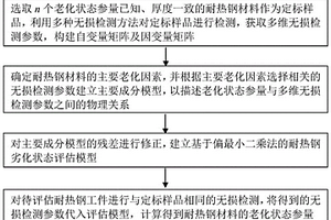 基于偏最小二乘法的耐熱鋼劣化狀態評估方法
