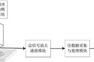 導電固體無損檢測電路及基于其的連續應力定量評估方法