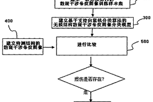 基于激光電視全息技術的結構損傷識別方法