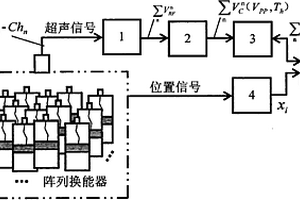 多通道超聲脈沖信號并行同步采集方法