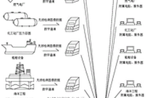 基于邊緣計算的缺陷自動識別評判系統及方法