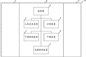 多功能一體傘柜