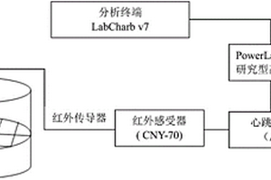 利用心跳作為海灣扇貝親貝選育指標的方法