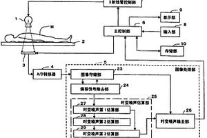 光或放射線攝像裝置