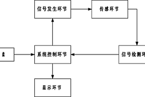 金屬材質特性快速鑒別儀系統