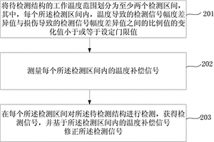 溫度補償方法及裝置