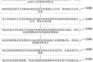 房屋建筑的質量評估方法及系統