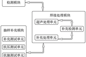 用于監控焊接質量的系統和方法