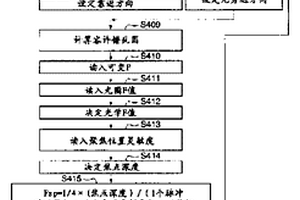 攝像裝置、該攝像裝置的控制方法以及程序